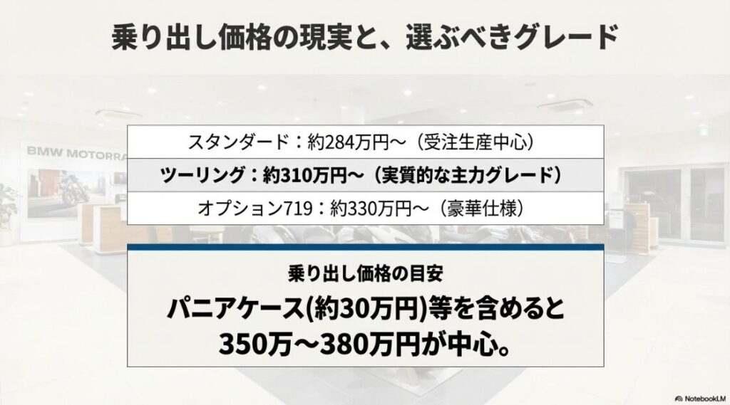 BMWのR1300GSを徹底解説！スタンダード、ツーリング、オプション719の各グレードの車両本体価格と、パニアケース等を含めた乗り出し価格の目安。
