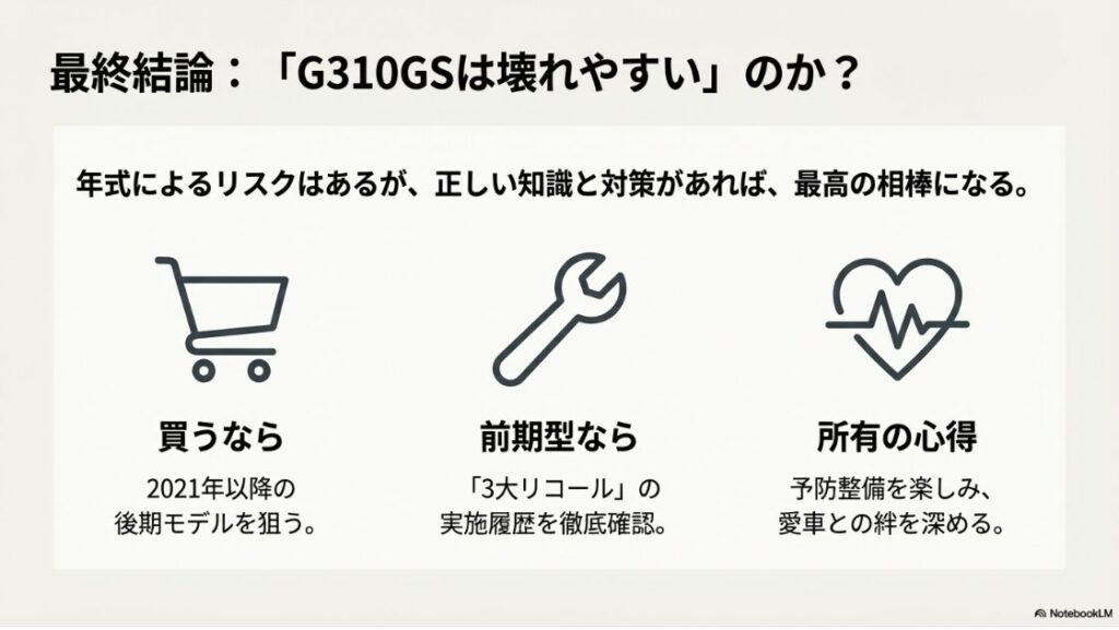 BMWのG310GSは壊れやすい？年式によるリスクを理解した上での購入指針（後期型狙い、前期型はリコール確認）と、予防整備を楽しむ心得をまとめた最終結論スライド。