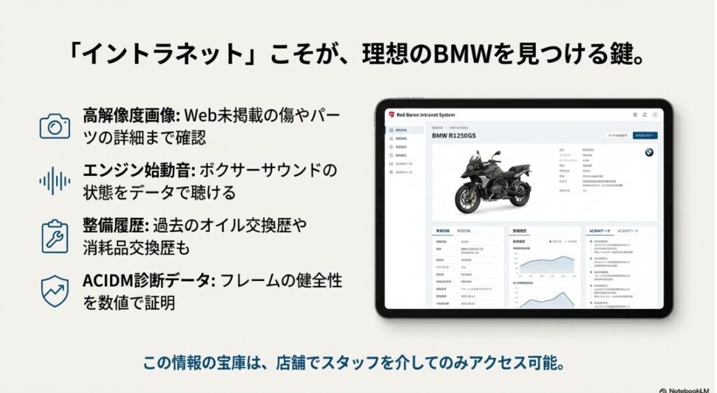 BMWのバイクの中古はレッドバロンで！タブレットに表示されたイントラネットシステムの実際の画面イメージ。車両画像、整備履歴、ACIDMデータなどが確認できるUIが表示されている。
