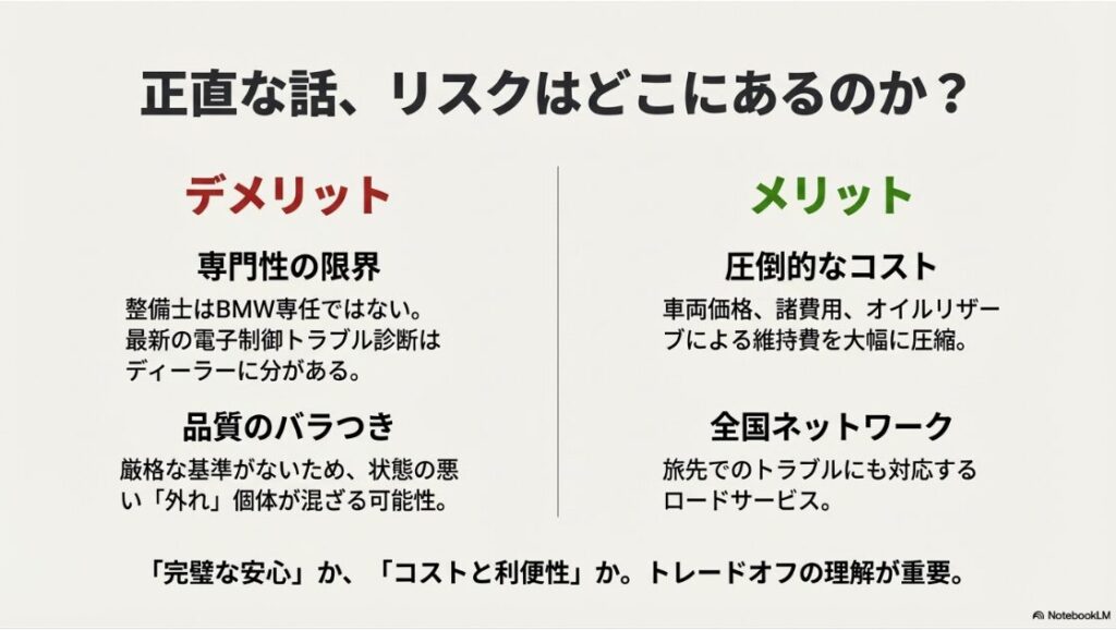 BMWのバイクの中古はレッドバロンで！専門性の限界や品質のバラつきというデメリットと、コストや全国ネットワークというメリットを対比させたスライド。