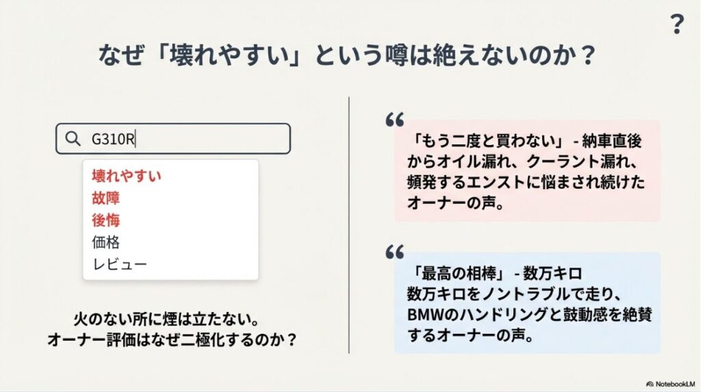 G310Rは壊れやすい？オーナー評価の比較図。「もう二度と買わない」という不満の声と、「最高の相棒」という絶賛の声が対比され、なぜ壊れやすいという噂が絶えないのかを示唆している。