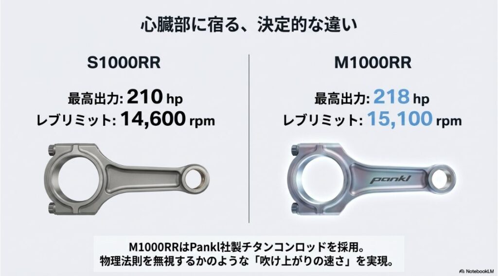 M1000RRとS1000RRの違いを徹底比較！S1000RRの通常コンロッドと、M1000RRに採用されている軽量なPankl社製チタンコンロッドの形状比較写真。