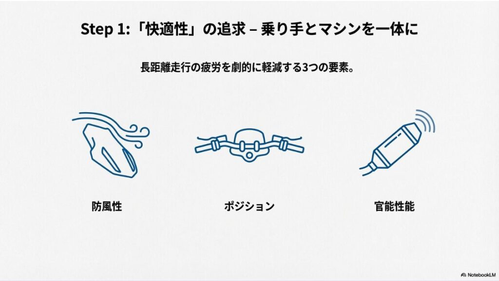 長距離走行の疲労を軽減する「防風性」「ポジション」「官能性能」の3つのアイコン
