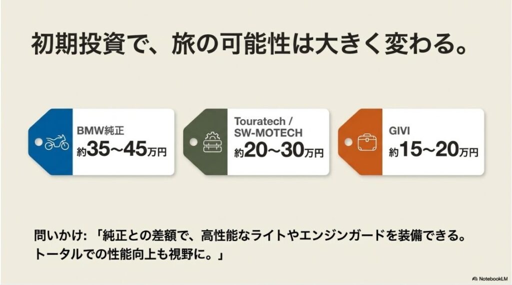 R1300GSのパニアケースを徹底研究！BMW純正、Touratech、SW-MOTECH、GIVIのパニアケースフルセット導入価格を比較したプライスタグ