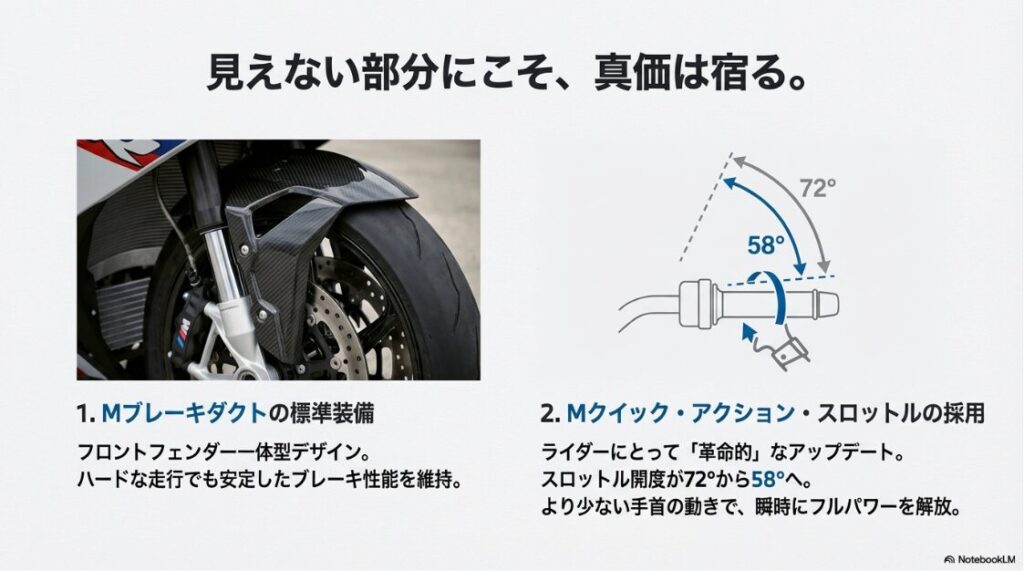 S1000RRの2025年モデルが日本発売！カーボン製のブレーキダクト一体型フェンダーの写真と、スロットル開度が72度から58度へ変更された構造を図解したテクニカルスライド。