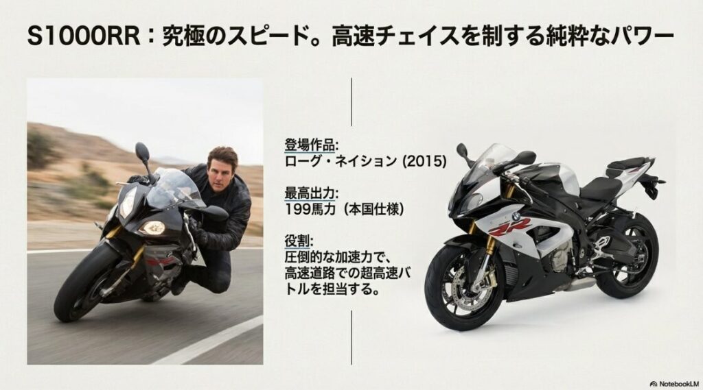 2015年式BMW S1000RRの車体写真。最高出力199馬力というスペックや、高速道路での超高速バトルを担当する役割について説明したスライド。