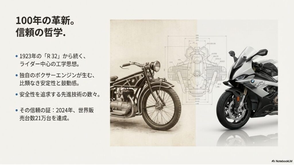 【2026】BMWバイクの車種一覧とラインナップ！BMW初のモーターサイクルR32と最新のS1000RR、および水平対向ボクサーエンジンの設計図面。100年の革新を象徴する比較画像。