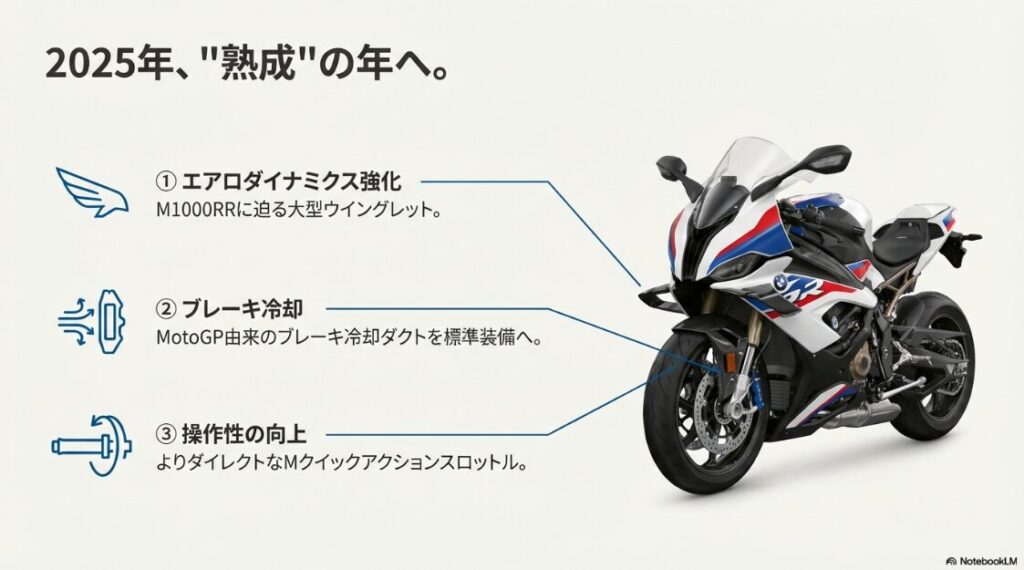 【BMWのS1000RR】エアロダイナミクス強化、ブレーキ冷却ダクトの装備、Mクイックアクションスロットルの採用など、2025年モデルの3つの進化ポイントをまとめたスライド。