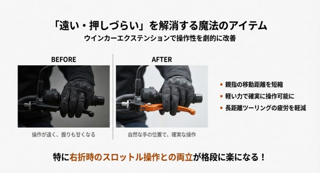 純正スイッチだと指が届きにくい状態と、エクステンション装着後に無理なく操作できている状態を比較した写真と図解。