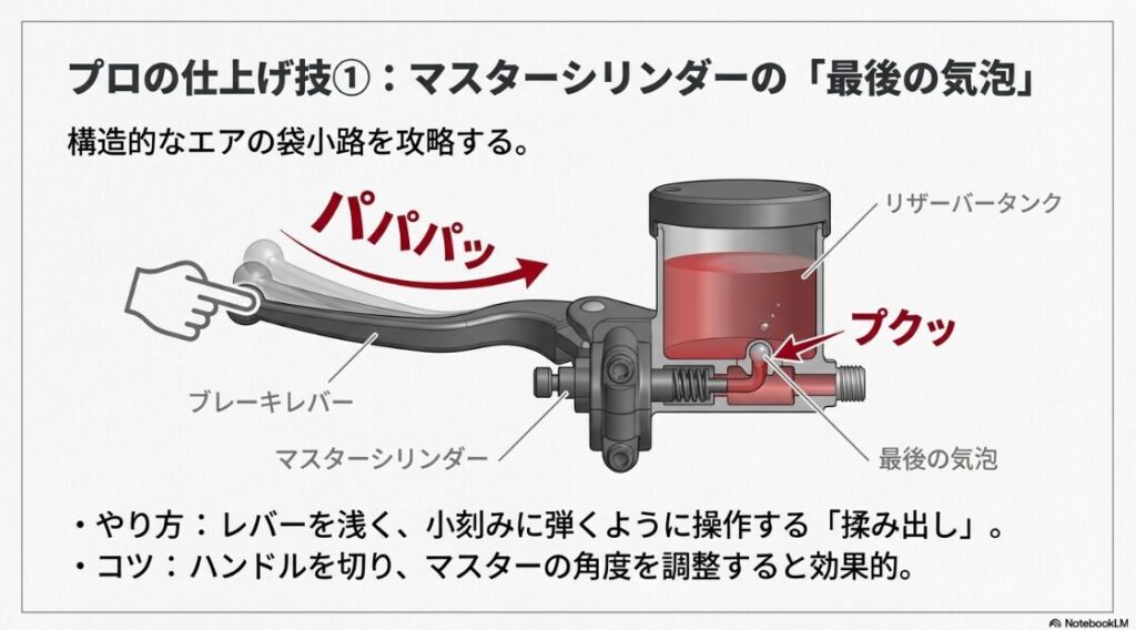 バイクのブレーキをエア抜きしても固くならない時の注射器のやり方：ブレーキレバーを小刻みに弾いて、マスターシリンダー内のエア溜まりを排出する「揉み出し」テクニックの図解
