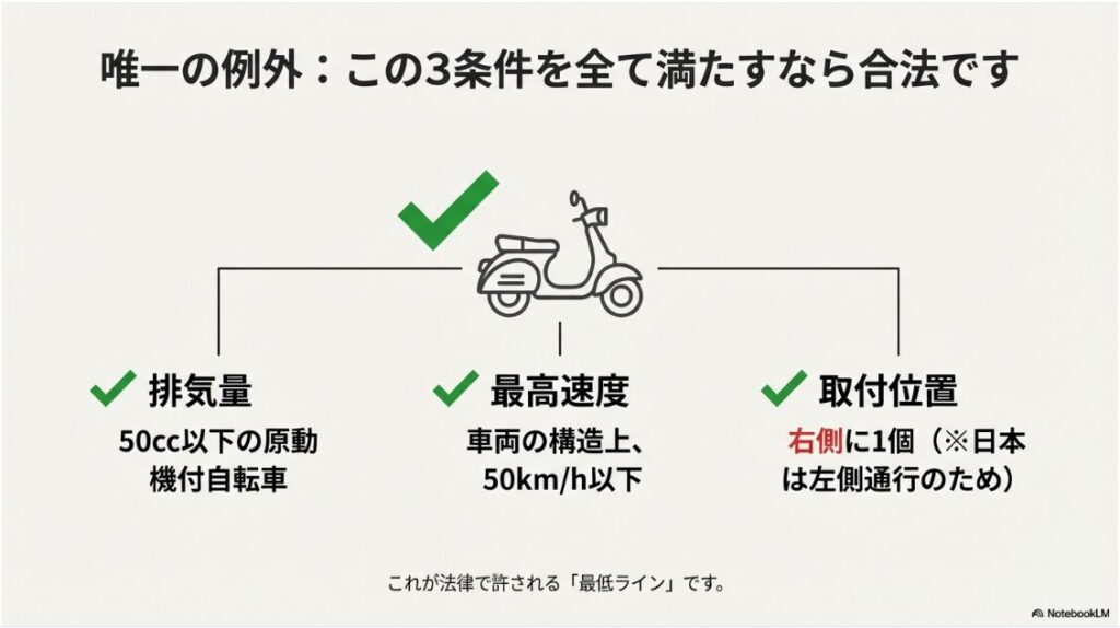 バイクのミラーは片方でも捕まらない？排気量50cc以下・最高速度50km以下・右側設置を満たす場合のみ合法である解説図