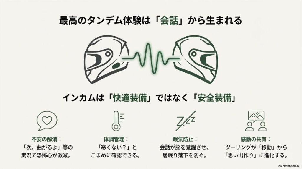 バイクの二人乗りはいつからで何歳からOK？ヘルメット同士が通信波形で繋がっているイラスト。インカムでの会話が不安解消や居眠り防止につながることを表現している。