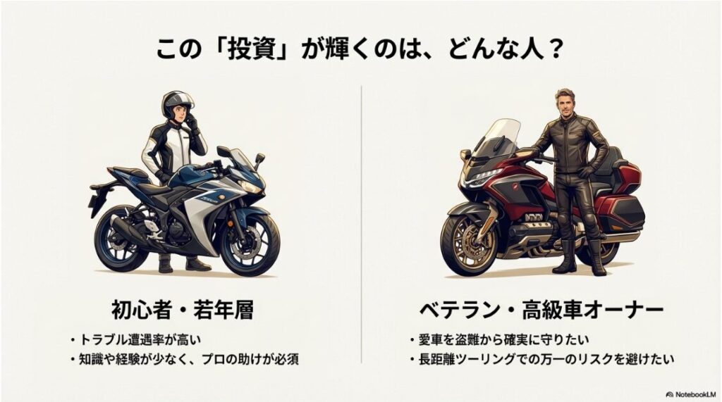 レッドバロンの任意保険の評判と料金は？若年層ライダーとベテランライダーのイラスト。トラブルサポートと盗難対策のニーズの違い