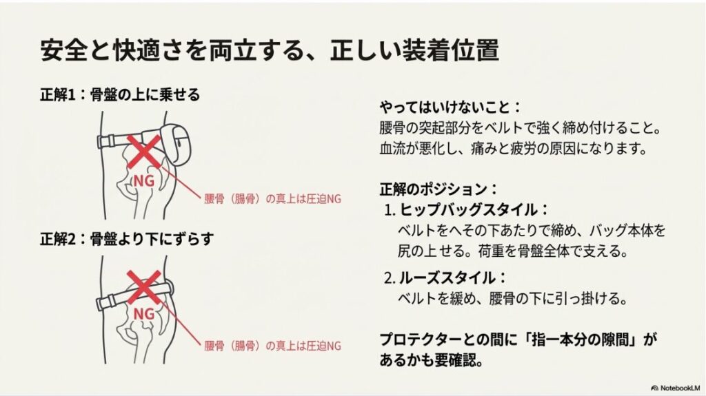 バイクのウエストバッグはダサいし危ない？骨盤（腸骨）を避けたウエストバッグの正しい装着位置とNG例の図解