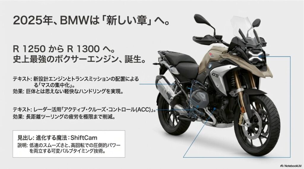 【BMWバイク】2025年モデルの新型R 1300 GSの外観と、マスの集中化やACC（アクティブ・クルーズ・コントロール）などの主要な技術的特徴